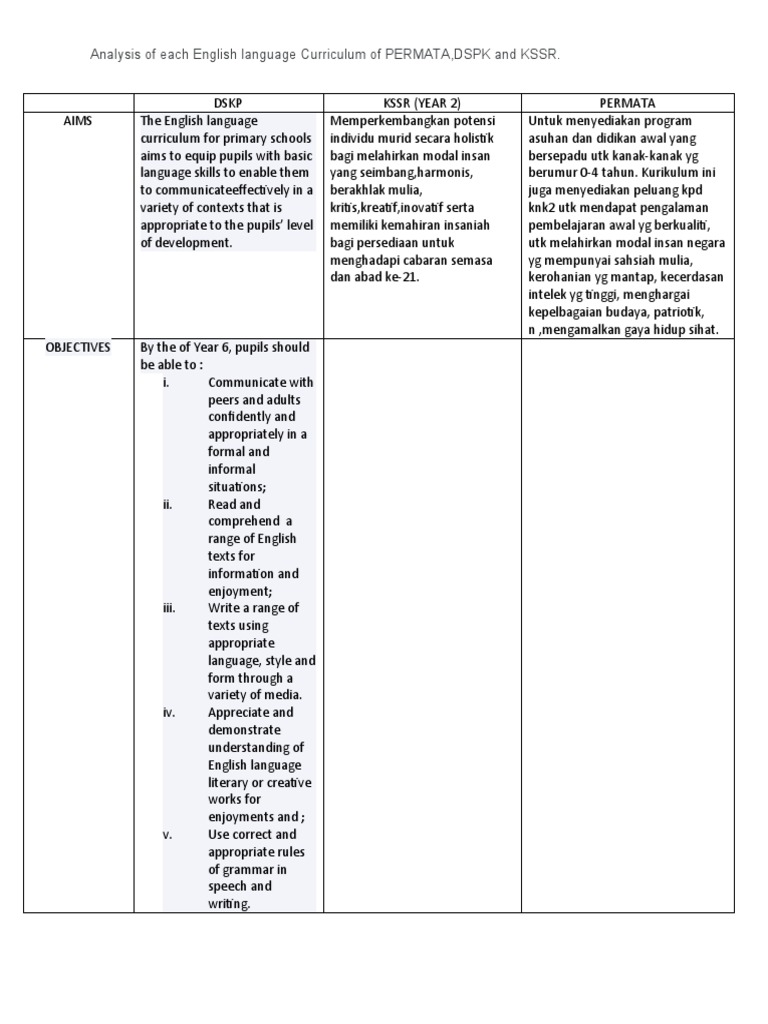 Analysis of Each English Language Curriculum of PERMATA, DSPK and KSSR ...