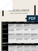 Analisa Swot