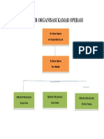 Struktur Organisasi Kamar Operasi