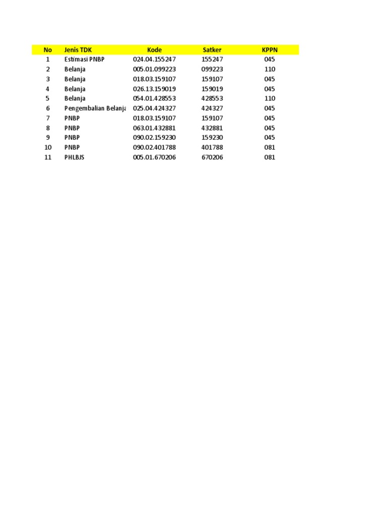 Rekon Akun dan Kode KPPN 045 | PDF | Pengelolaan Keuangan & Uang