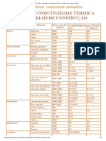 Tabela de condutividade térmica de materiais de construção