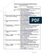 List of Technical Agencies (TA) Empanelled Under SFURTI Scheme