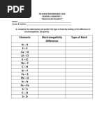 7th Week Performance Task in General Chemistry