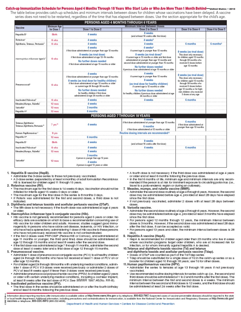 10 Catchup Schedule PR | PDF | Vaccines | Public Health