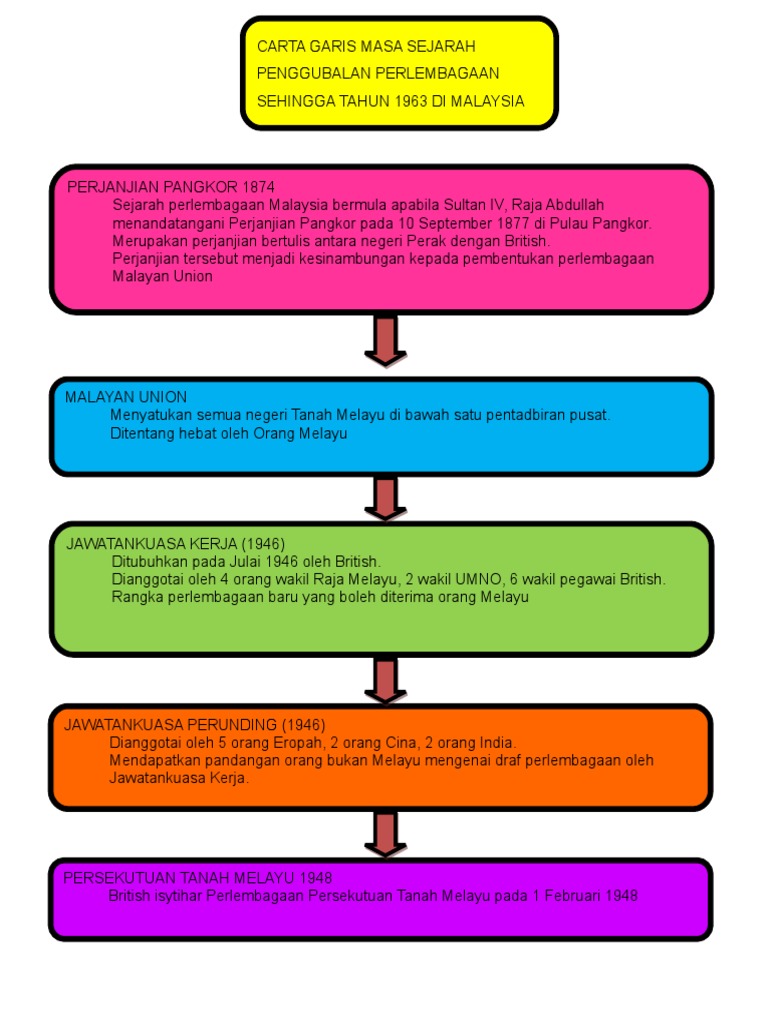 Hubungan Etnik Soalan Esei Dan Jawapan Pdf - Kuora o