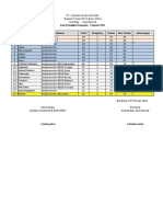 Data Peringkat Operasional Unit Bandung - 2302021