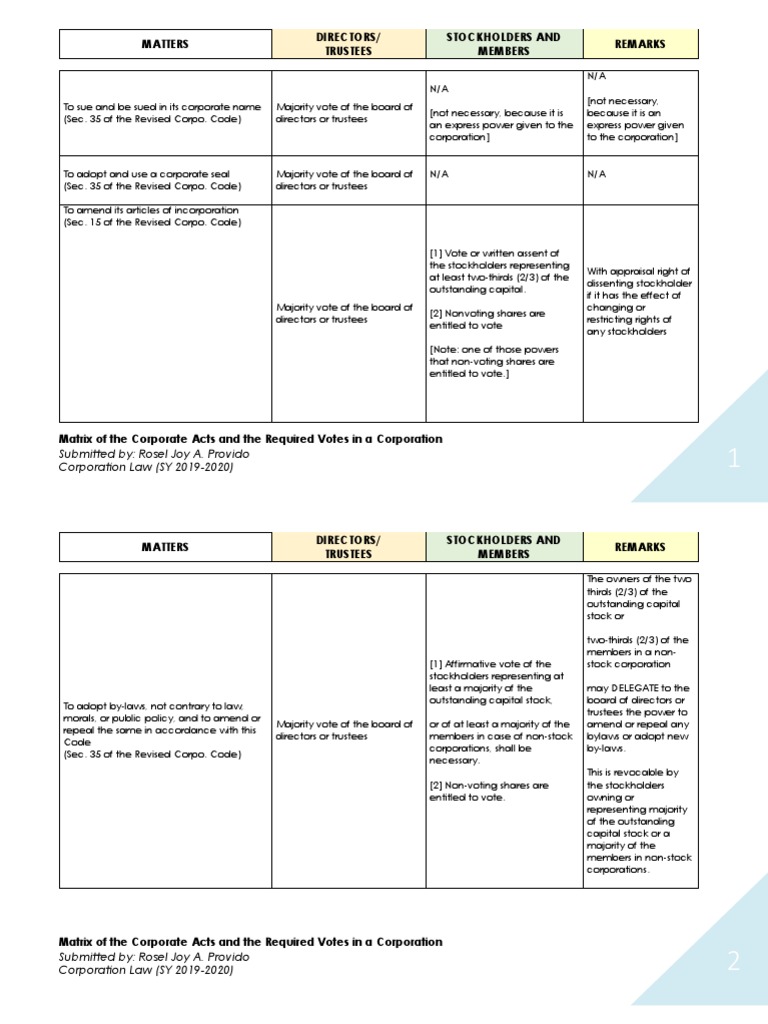 Corporate Acts and Voting Requirements | PDF | Corporations | Stocks