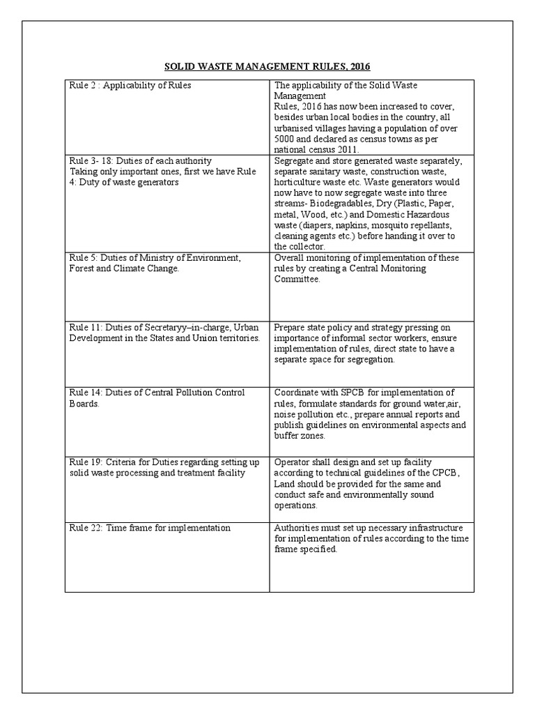 Solid Waste Management Rules PDF Municipal Solid Waste Waste