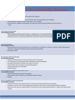 Team Design Accountability Overview: As A GM I Am Accountable For