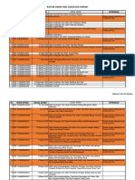 Daftar SKKNI