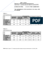 Tabela Alfa e Gama para Estacas e Solo - Fundações