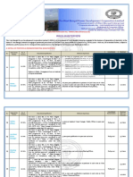 Walk-In-Interview: Employment Notification No.: WBPDCL/Recruitment/2021/02