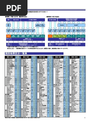 Charges Pdf