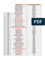 Hotel List - IBM