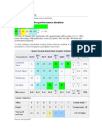 Naomi OsakaCareer Statistics