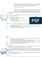 Mapa Conceptual de La Ley de Darcy