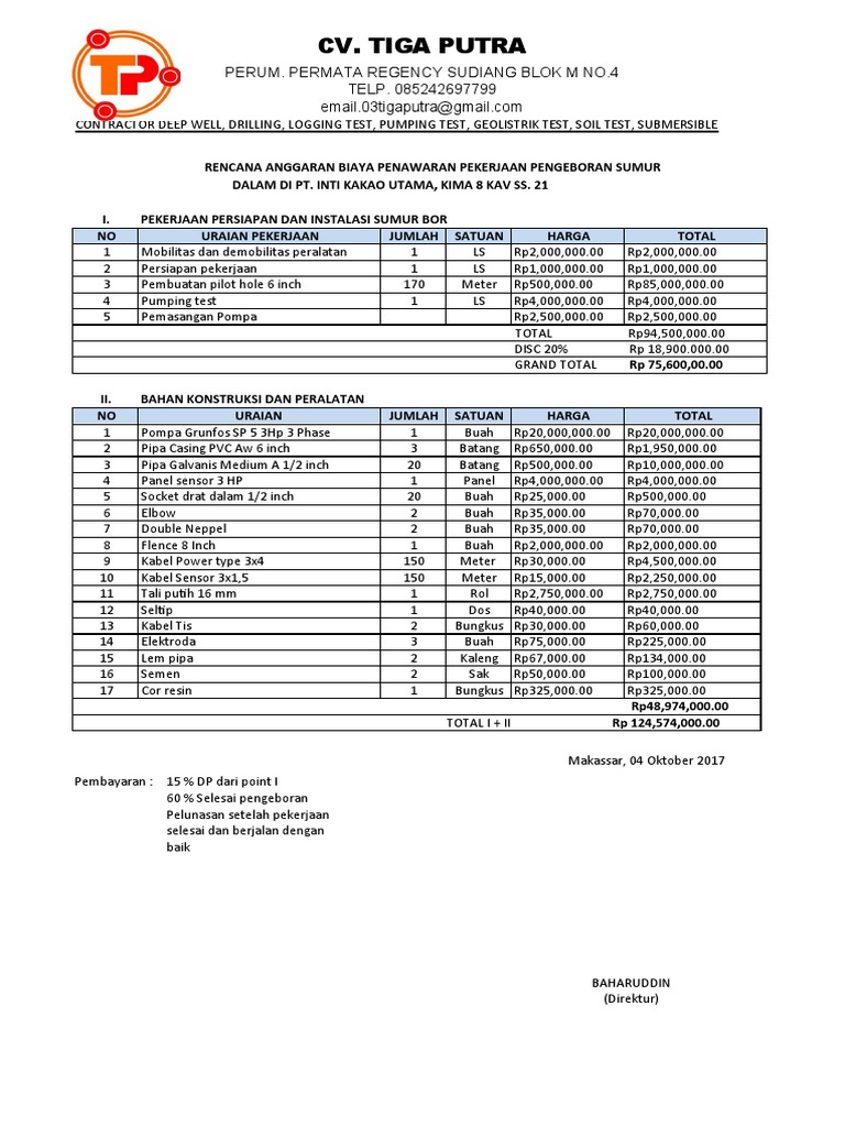 Cv Tiga Putra Perum Permata Regency Sudiang Blok M No 4 Telp