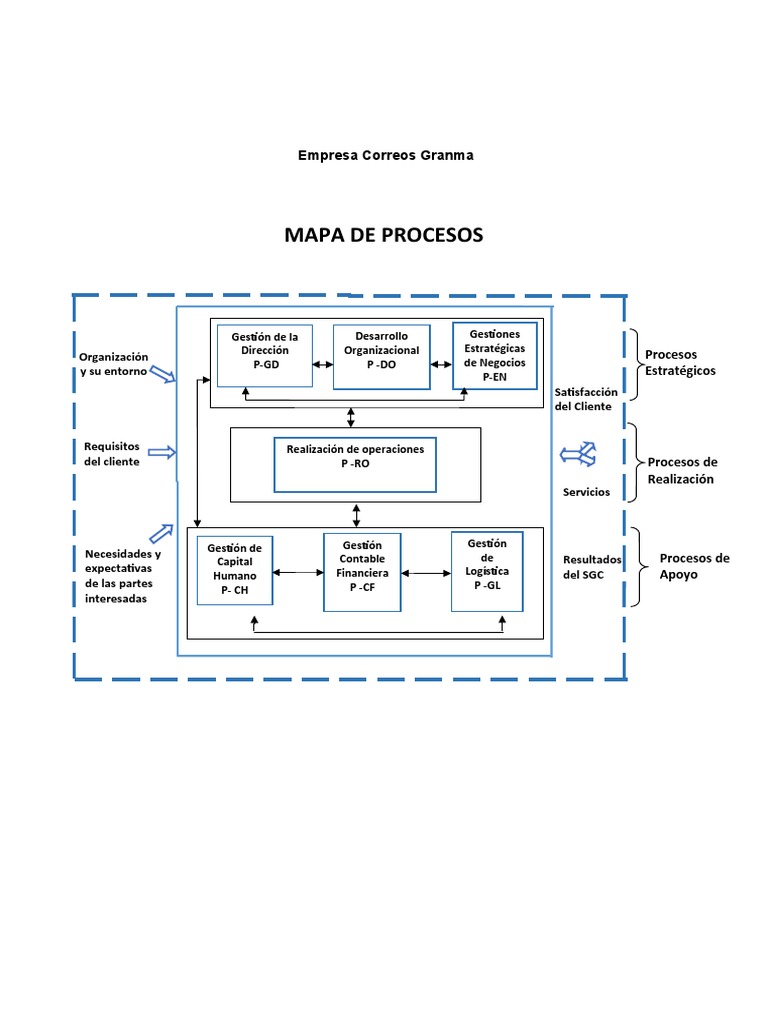 Mapa Procesos y Actividades | PDF | Sistema de manejo de calidad ...