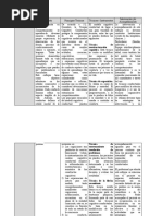 Matriz Analisis Enfoques Psicologicos