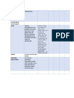 Tecnicas de Analisis