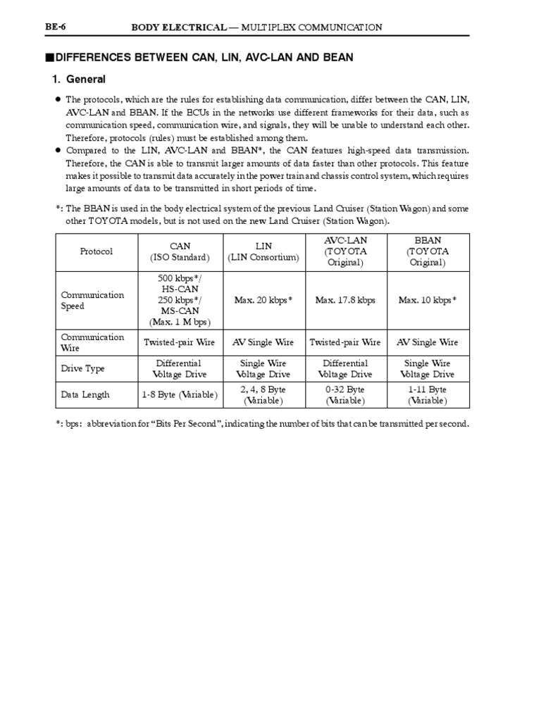 Differences Between Can, Lin, Avc-Lan and Bean 1. General: Body ...