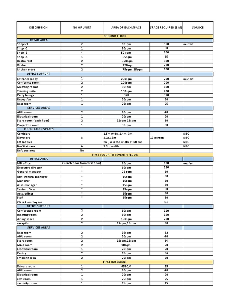 Area Statement | PDF | Buildings And Structures