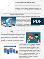 Evidencia 3 Infografia Estrategia Global de Distribucion