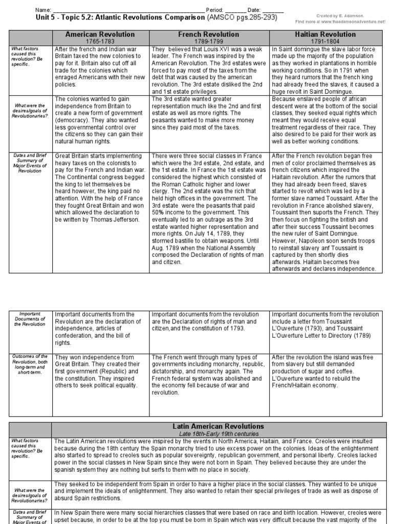Atlantic Revolutions Comparison Analysis | PDF | Republic | French ...
