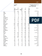 Annuaire Statistique Du Maroc, Année 2019