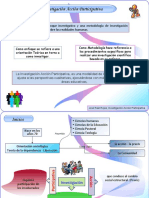 Investigacion Acción Participativa.