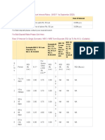 Domestic & NRI Saving Account Interest Rates: (W.E.F. 1st September 2020)