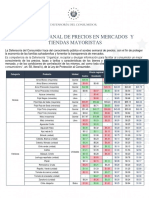 Informe Comunicacional Del Sondeo Semanal de Precios en Mercados y Tiendas Mayoristas 16.09.19