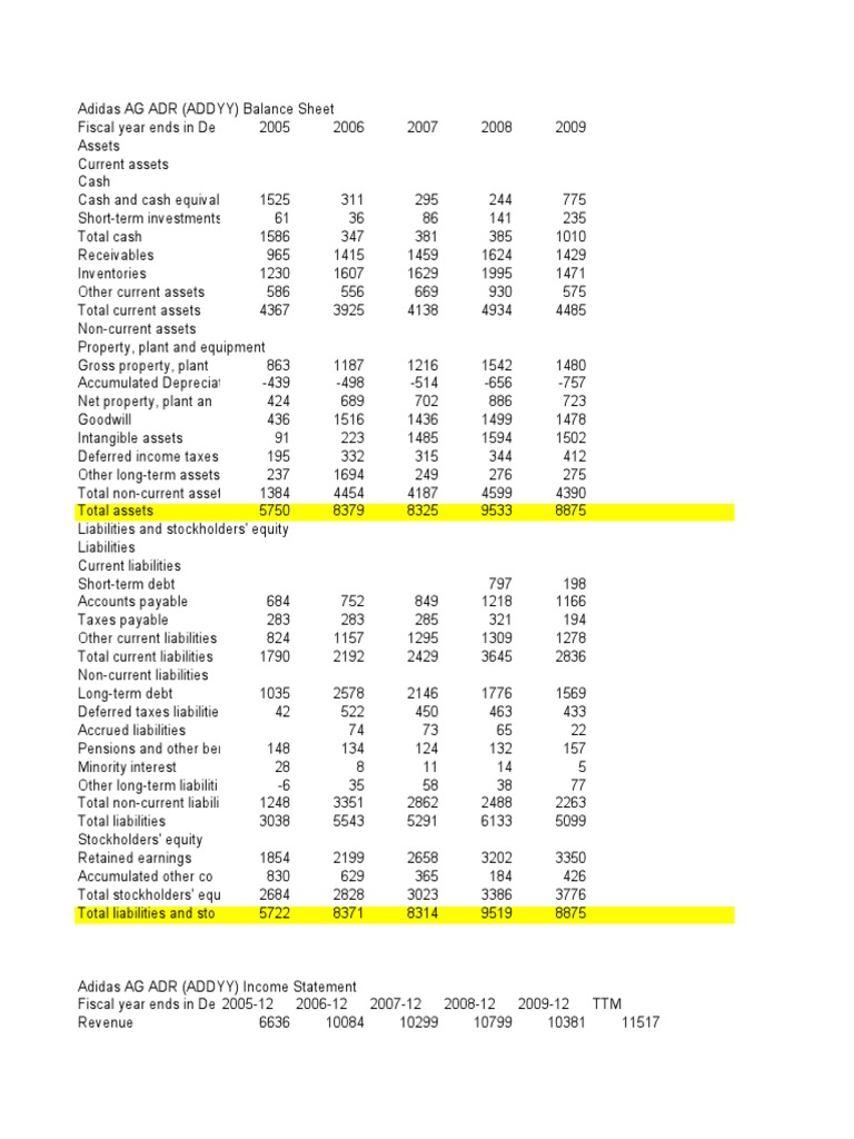 Adidas Ag Cash Flow Statement 2009-2024 – OVFRQ