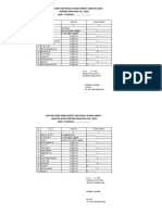 Daftar Hadir Tim Penilai