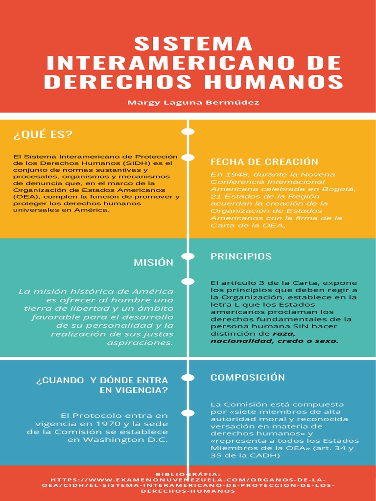 Sistema Interamericano de Derechos Humanos | PDF | Relaciones ...