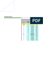 Sensitivity Analysis: Capital Cost