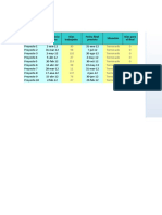 Plantilla de Excel Con Graficos de Gantt para Gestion de Proyectos
