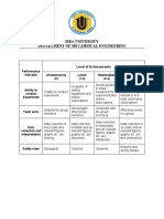 LOA -Performance Indicator