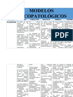 Modelos psicopatológicos: cognitivo, conductual, biológico, dinámico y sistémico