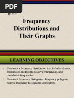 Frequency Distributions and Their Graphs