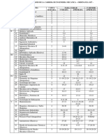 REGIMEN DE CORRELATIVIDADES DE LA CARRERA DE INGENIERIA MECANICA UTN FRC ORDENANZA 1027 (Actualizado 2019) - 1