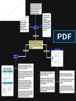 Mapa Conceptual - Estadística