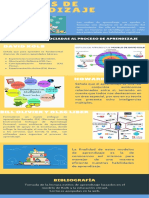 Infografía Estilos de Aprendizaje