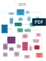 Mapa Mental Calidad Educativa