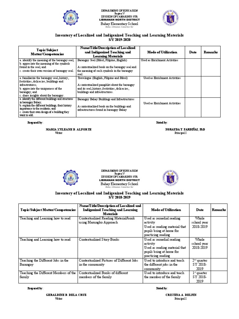 Inventory of Localized and Indigenized Teaching and Learning Materials
