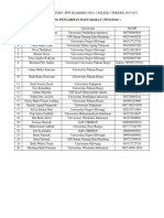 Daftar BPW Ikahimbi Jawa I 15-17