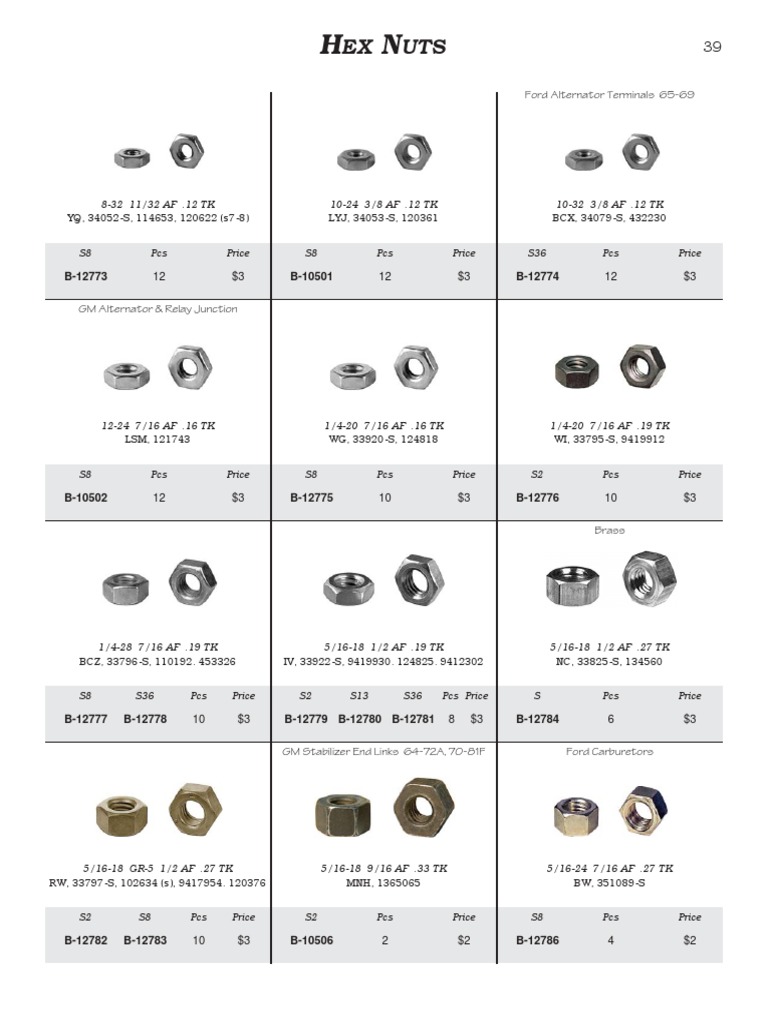 Hex Nuts | PDF | Automotive Companies Of The United States | Industries
