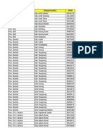 Daftar Sekolah Belum Update Nomor Rekening