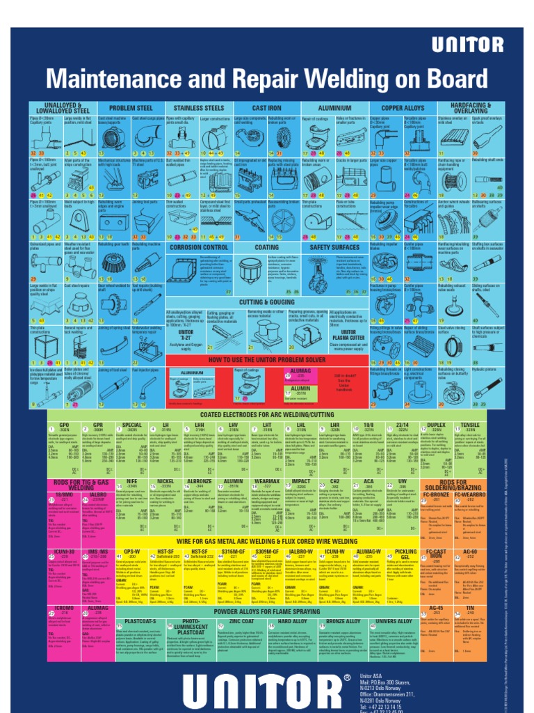Maintenance and Repair Welding on Board (UNITOR) Welding Pipe (Fluid Conveyance)
