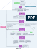 Mapa Conceptual La Teoría Del Aprendizaje Social